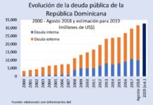 Nueva Administración, mismos Bonos